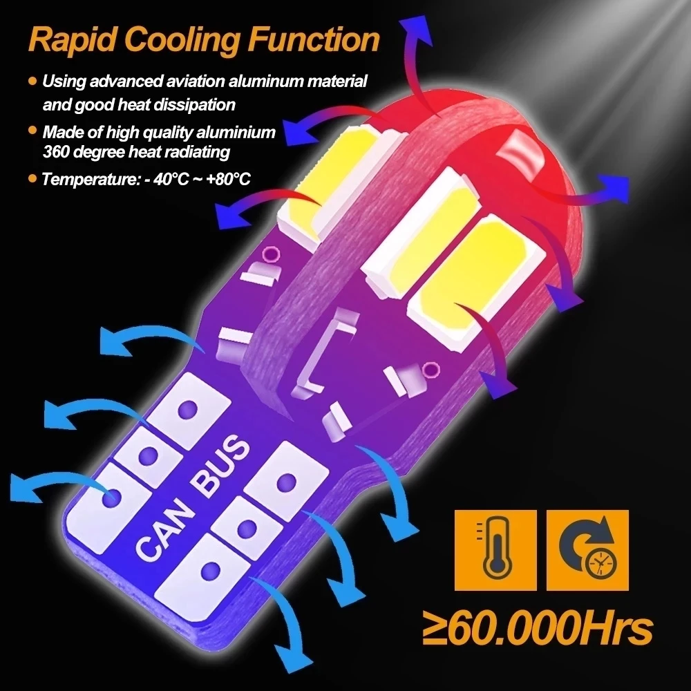 20/10 SZT. Żarówka do wnętrza  – Car Led Light recenzja i cena